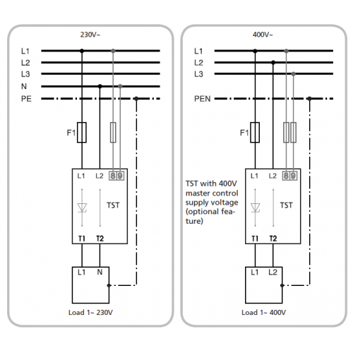 TST1-50 Tyristorová kontrolná jednotka 1f, 50A
